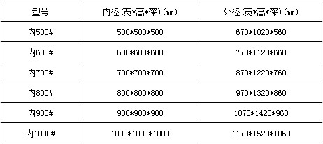 自凈式微電腦傳遞窗常用尺寸表