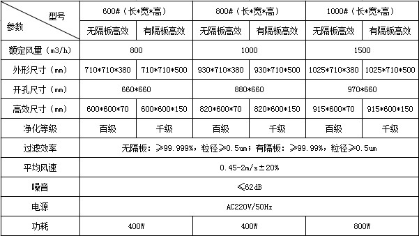 固定式空氣自凈器技術參數(shù)